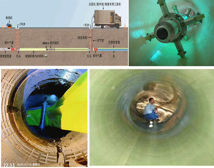 宝兴UV-CIPP内衬修复