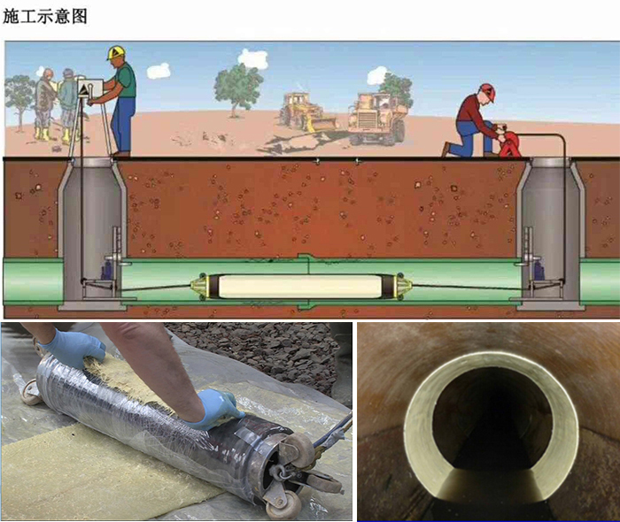 宝兴管道局部点状修复